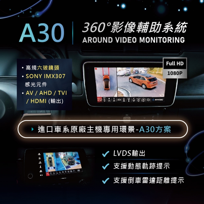 A30環景影像輔助系統
